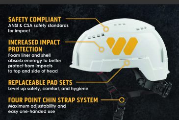 Type II Safety Helmets